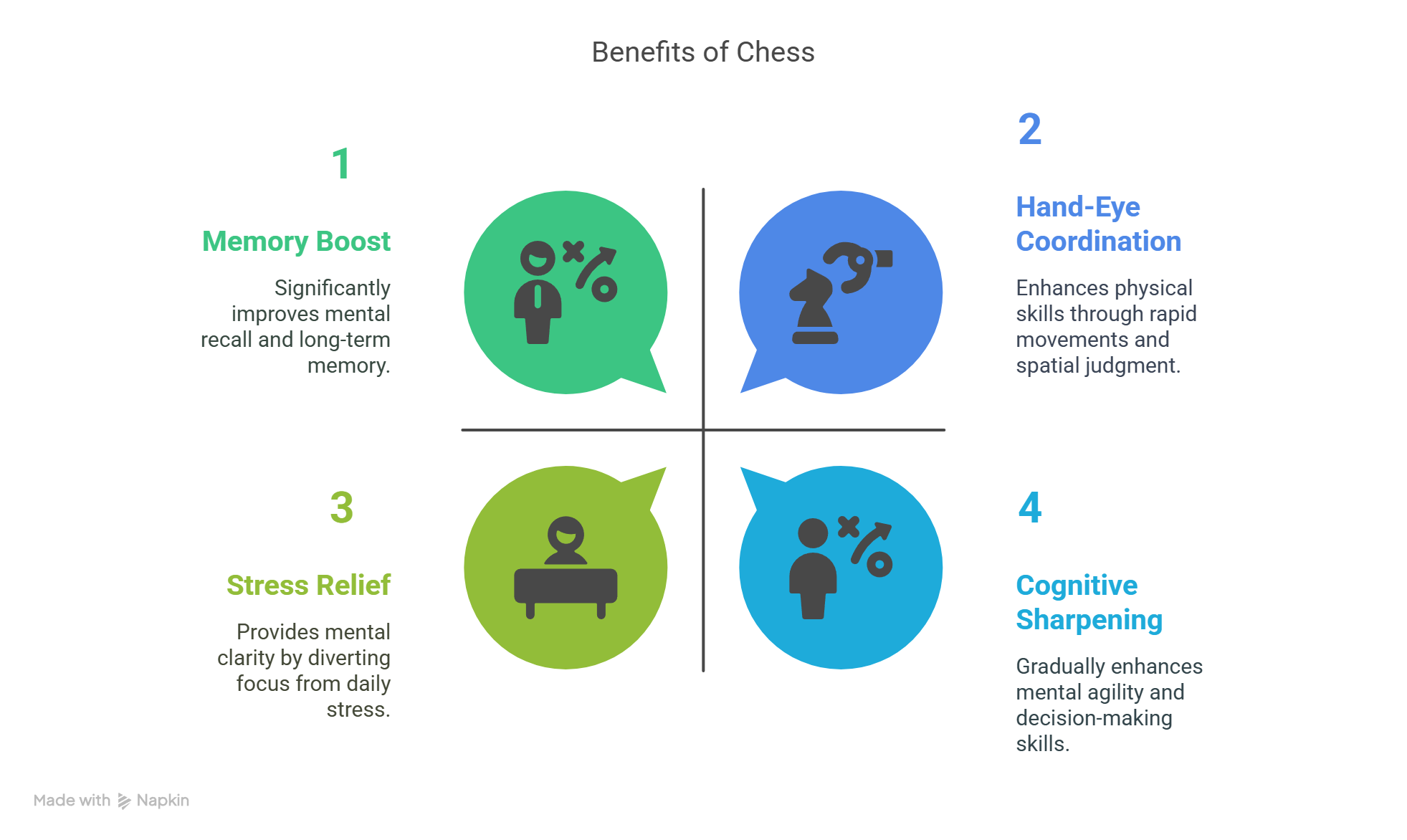 Infographic showing mental benefits of playing chess, including memory boost, hand-eye coordination, stress relief, and cognitive sharpening