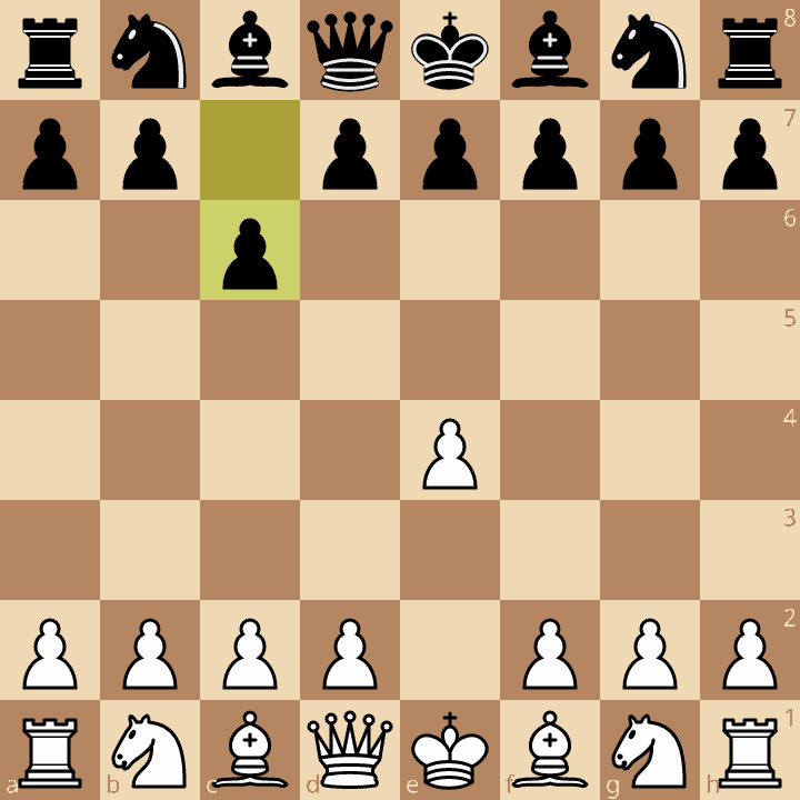Caro-Kann Defense - best chess opening for black