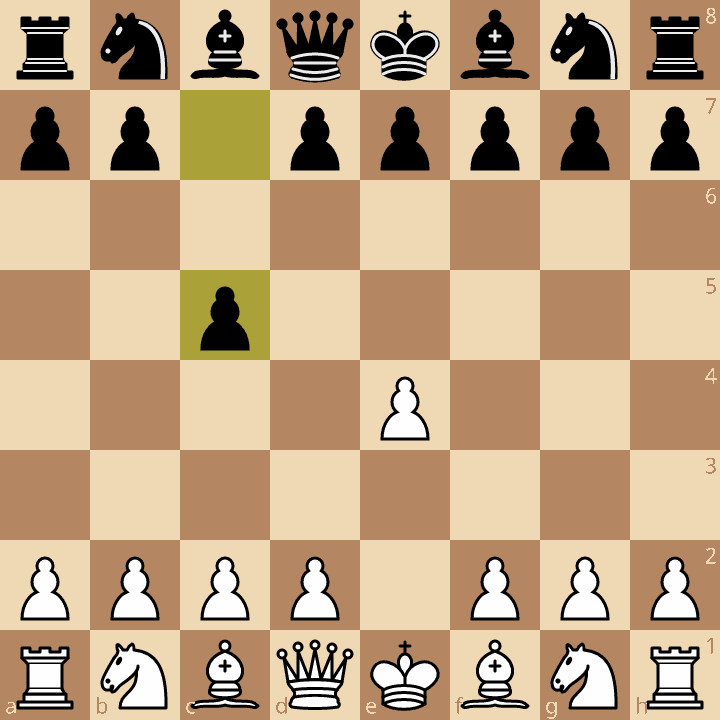 Sicilian Defense - best chess opening for black
