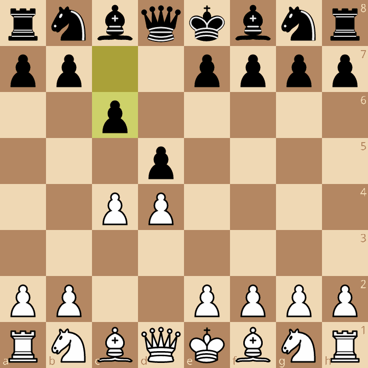 Slav Defense - best chess opening for black