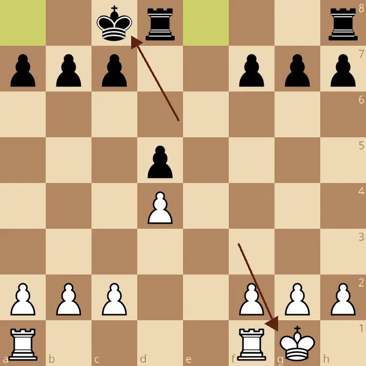 A chess diagram showing kingside castling for white and queenside castling for black