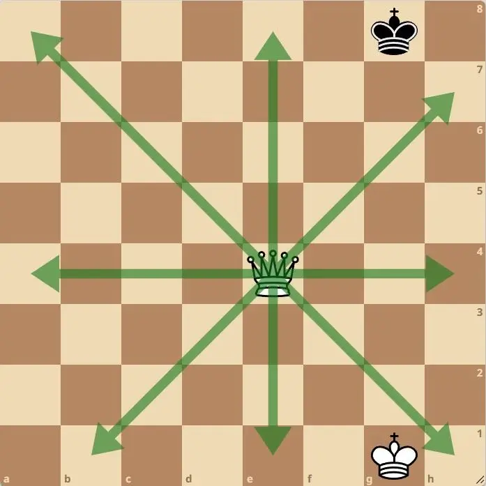 Queen on the board with arrows showing where she can move